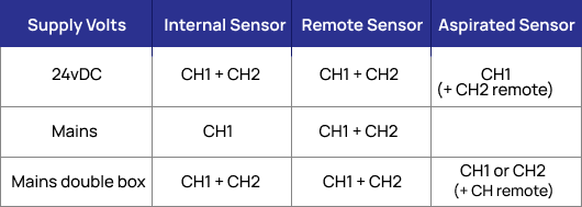 Sensor Inputs image 1